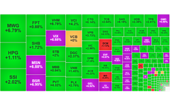 Chứng khoán ngày 11/3: VN-Index tiến gần ngưỡng 1.730 điểm