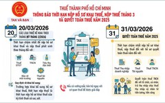 Thuế TP.HCM có thông báo quan trọng về khai thuế, quyết toán thuế