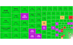 Chứng khoán ngày 25/3: VN-Index bứt phá hơn 40 điểm