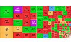Chứng khoán ngày 4/3: Dòng tiền 'bắt đáy' giúp VN-Index 'đảo chiều'