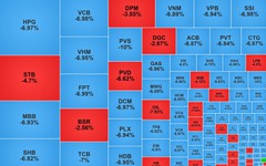 Chứng khoán ngày 9/3: VN-Index giảm 115 điểm