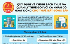 Cục Thuế: Cá nhân cho thuê bất động sản được giảm trừ 500 triệu đồng/năm trước khi tính thuế