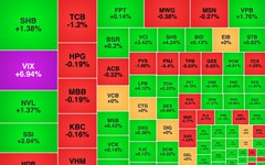 Chứng khoán ngày 7/4: VN-Index nhích nhẹ chờ tin nâng hạng