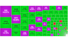 Chứng khoán ngày 8/4: VN-Index tăng gần 80 điểm sau tin nâng hạng