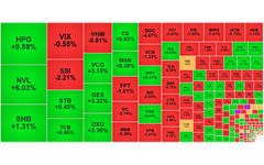 Chứng khoán ngày 9/4: VN-Index 'quay đầu' giảm gần 20 điểm
