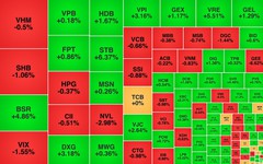 Chứng khoán ngày 12/5: VN-Index lấy lại mốc 1.900 điểm