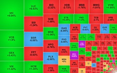 Chứng khoán ngày 19/5: Nhóm dầu khí bị bán mạnh, VN-Index giảm 15 điểm