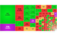 Chứng khoán ngày 7/5: VN-Index vượt 1.900 điểm