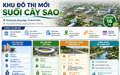 TP.HCM: Tìm nhà đầu tư 2 dự án Khu đô thị với tổng vốn hơn 36.700 tỷ đồng