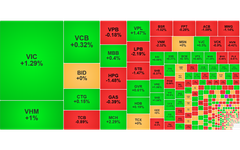 Chứng khoán ngày 30/6: VN-Index chạm mốc 1.860 điểm