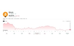 Bitcoin quanh mức 64.000 USD, dữ liệu hé lộ lực mua trở lại từ các "cá voi" Mỹ