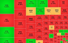 Chứng khoán ngày 17/7: VN-Index giảm 16 điểm