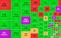 Chứng khoán ngày 23/7: VN-Index hồi phục 31 điểm