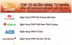SACOMBANK lọt Top 4 ngân hàng tư nhân nộp ngân sách lớn nhất Việt Nam