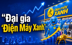 ‘Đại gia’ Điện Máy Xanh lên sàn: Chi hơn 5.000 tỷ đồng cổ tức ngay trong tháng đầu tiên, MWG sẽ bỏ túi 4.300 tỷ đồng
