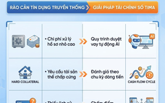 Bài toán thu hẹp khoảng cách tiếp cận vốn từ góc nhìn tài chính số
