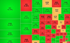 Chứng khoán ngày 4/9: VN-Index vượt ngưỡng 1.850 điểm