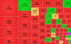 Chứng khoán ngày 7/9: VN-Index 'lùi' xuống vùng 1.820 điểm