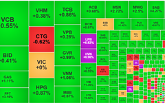 Chứng khoán ngày 28/5: HVN, LPB 'tím trần', VN-Index bật mạnh cùng chiều thanh khoản