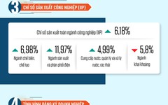 [Info] Kinh tế quý I/2024: Sản xuất công nghiệp phục hồi, giá vàng biến động mạnh