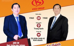 [Info] Anh em ông Trần Kim Thành: Đưa phân xưởng nhỏ thành đế chế KIDO