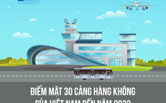 [Info] Điểm mặt 30 cảng hàng không của Việt Nam đến năm 2030