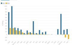 Nhiều công ty chứng khoán báo lỗ vì tự doanh