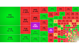 Chứng khoán ngày 1/12: VN-Index trở lại mốc 1.700 điểm