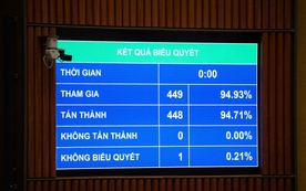 Quốc hội thông qua Luật Bảo hiểm tiền gửi (sửa đổi)