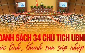 [Info] Chân dung 34 Chủ tịch UBND các tỉnh, thành sau sáp nhập