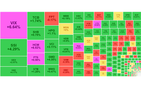 Chứng khoán ngày 2/7: VN-Index tiến sát ngưỡng 1.385 điểm