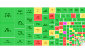 Chứng khoán ngày 8/7: Cổ phiếu thép tăng nóng, VN-Index vượt đỉnh 3 năm