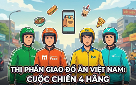 Thị phần mảng giao đồ ăn tại Việt Nam: Grab, Shopee, be và Xanh SM đang phân chia như nào?
