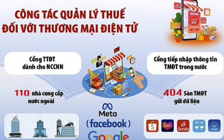 Thu thuế thương mại điện tử đạt khoảng 78.000 tỷ đồng