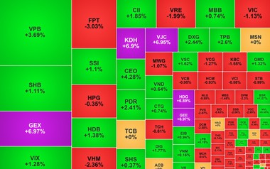 Chứng khoán ngày 15/10: VJC tím trần phiên thứ 3, VN-Index giảm do áp lực chốt lời