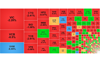Chứng khoán ngày 27/10: VN-Index về gần mốc 1.650 điểm