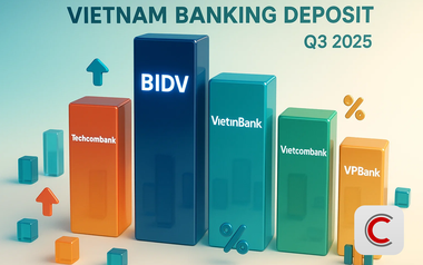 Cuộc đua huy động tiền gửi: Techcombank bất ngờ bứt tốc tăng liền 3 bậc, có tới 8 nhà băng tăng trưởng âm