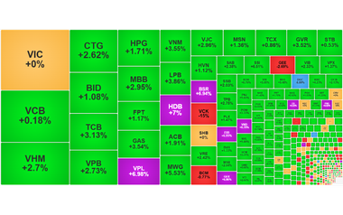 Chứng khoán ngày 16/12: Dòng tiền 'bắt đáy', VN-Index tăng 33 điểm