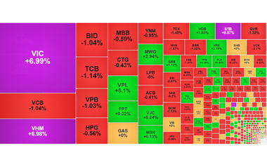 Chứng khoán ngày 23/12: VN-Index đạt ngưỡng 1.772 điểm nhờ cổ phiếu 'họ' Vin
