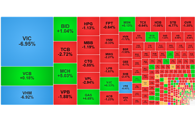 Chứng khoán ngày 25/12: Cổ phiếu nhà Vingroup giảm sâu, VN-Index điều chỉnh mạnh