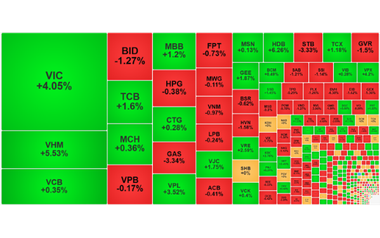 Chứng khoán ngày 31/12: VN-Index chốt năm 2025 ở đỉnh lịch sử