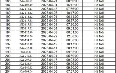 Công an Hà Nội công bố danh sách phạt nguội: 467 chủ xe có biển số sau phải nộp phạt theo Nghị định 168