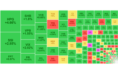 Chứng khoán ngày 8/7: Cổ phiếu thép tăng nóng, VN-Index vượt đỉnh 3 năm