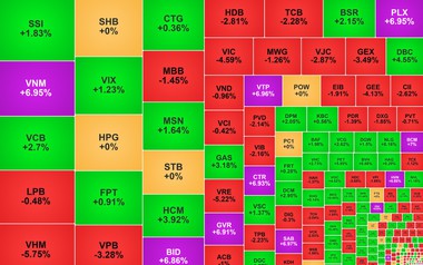 Chứng khoán ngày 14/1: VN-Index lùi về ngưỡng 1.890 điểm
