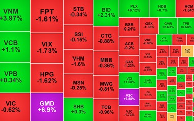Chứng khoán ngày 20/1: VN-Index 'giằng co' ở ngưỡng 1.900 điểm