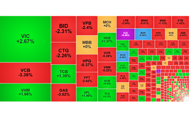 Chứng khoán ngày 23/1: VN-Index lùi về 1.870 điểm