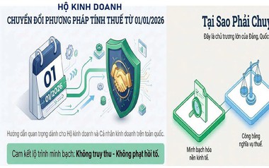 Thuế TP.HCM gửi thông báo quan trọng đến hộ kinh doanh