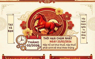 Thuế TP.HCM thông báo nóng