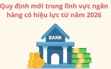 [Info] Quy định mới trong lĩnh vực ngân hàng có hiệu lực từ năm 2026