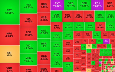 Chứng khoán ngày 27/2: Dòng tiền tìm đến cổ phiếu nhỏ, VN-Index giữ sắc xanh